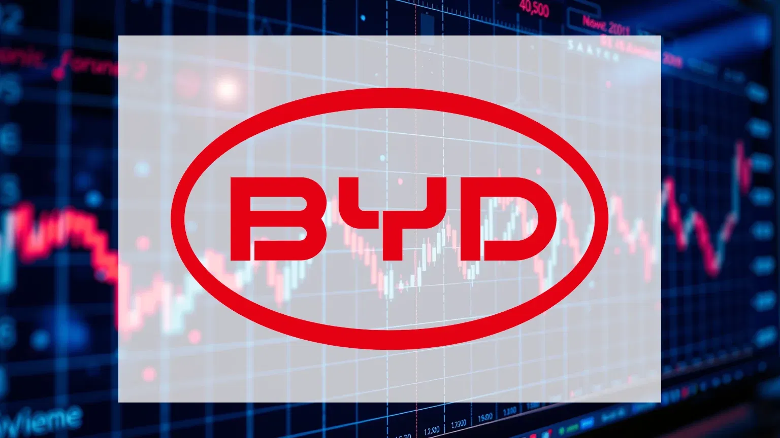 BYD Aktie