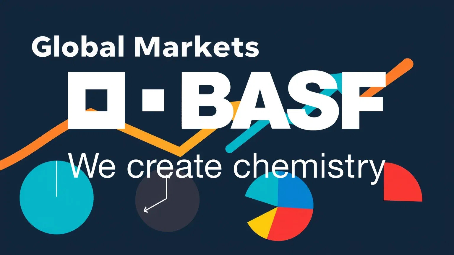 BASF Aktie