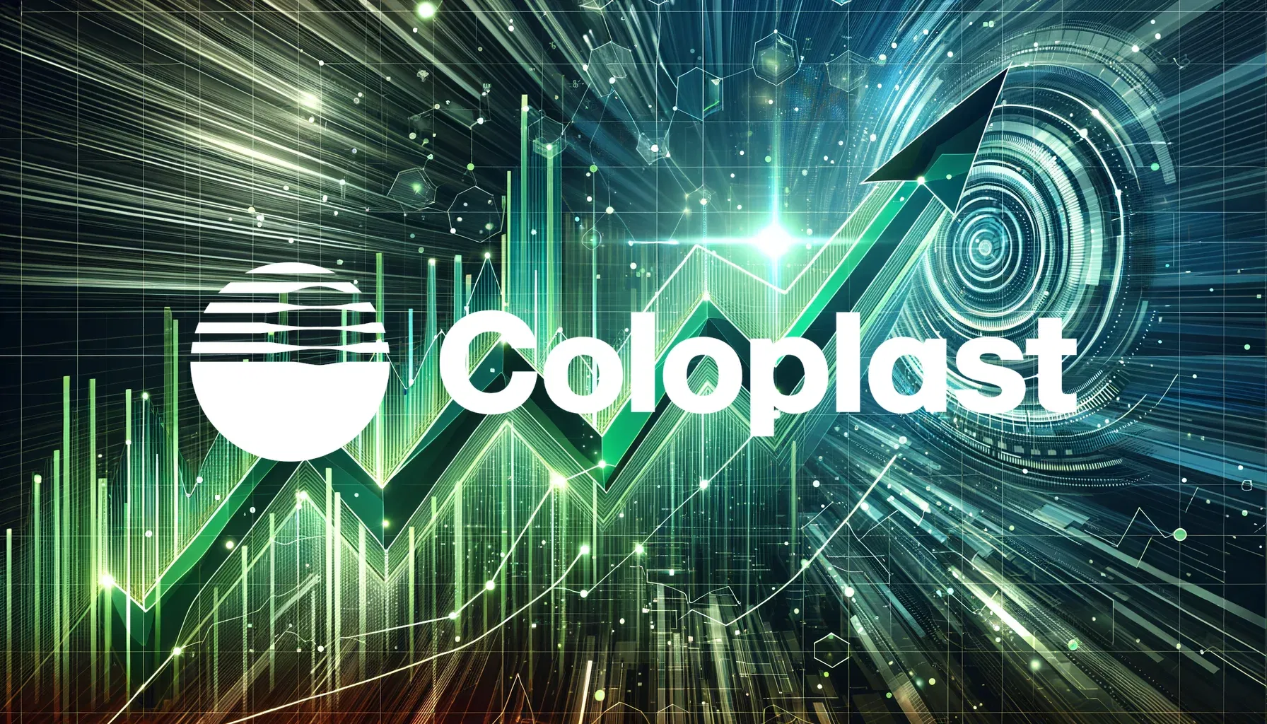 Coloplast Aktie