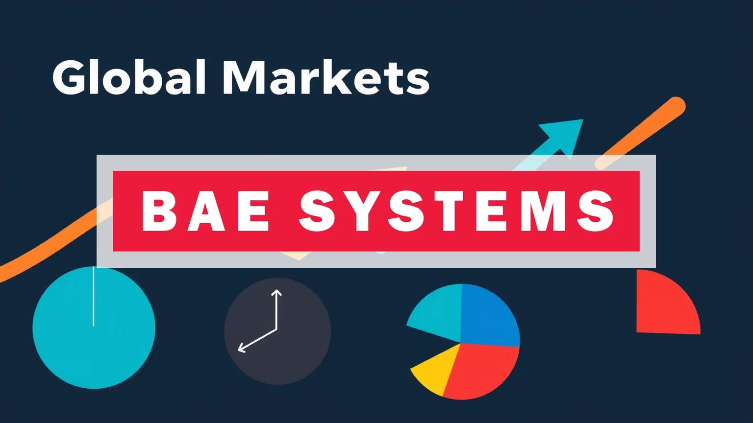 BAE Systems Aktie