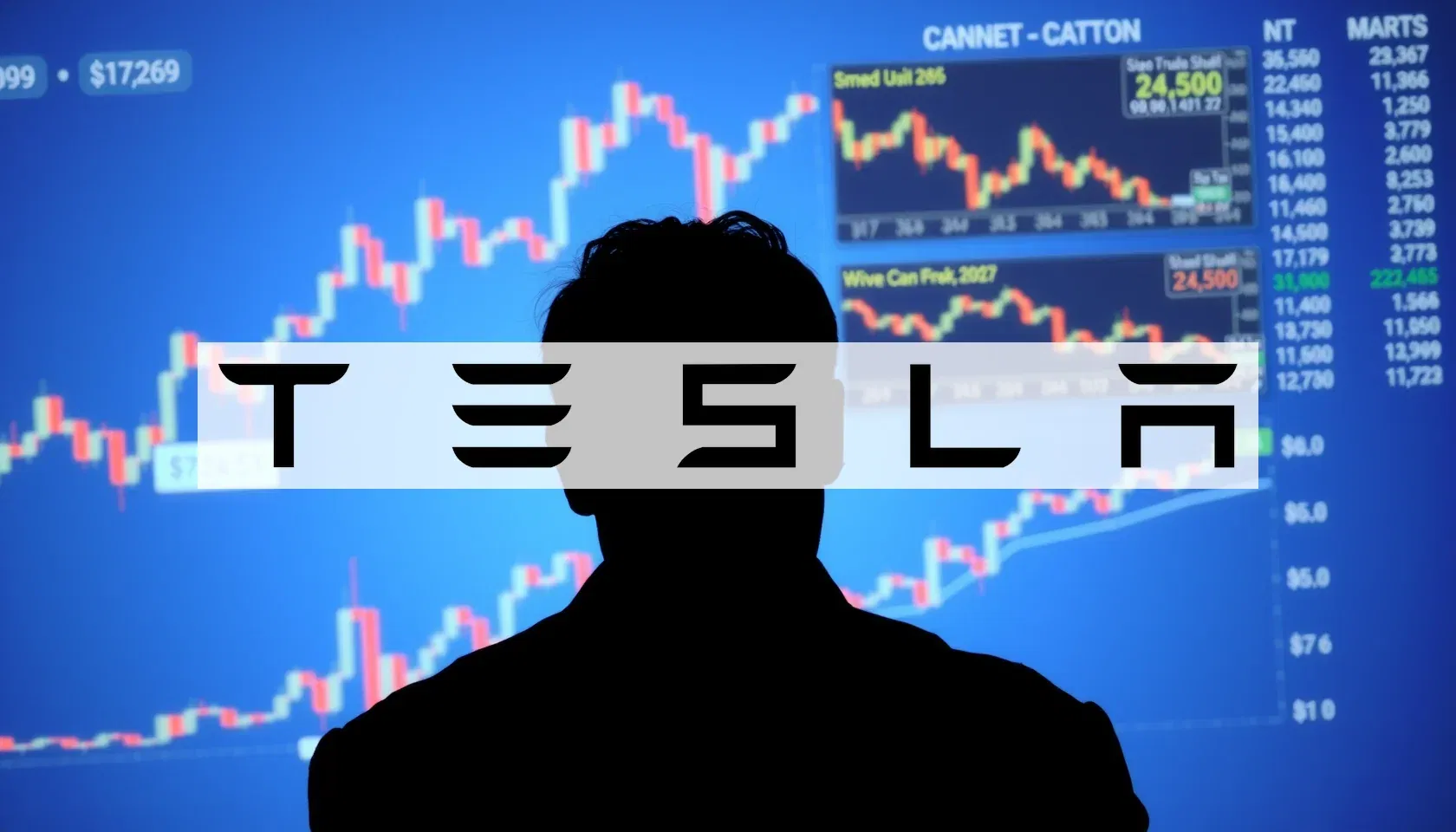 Tesla Aktie