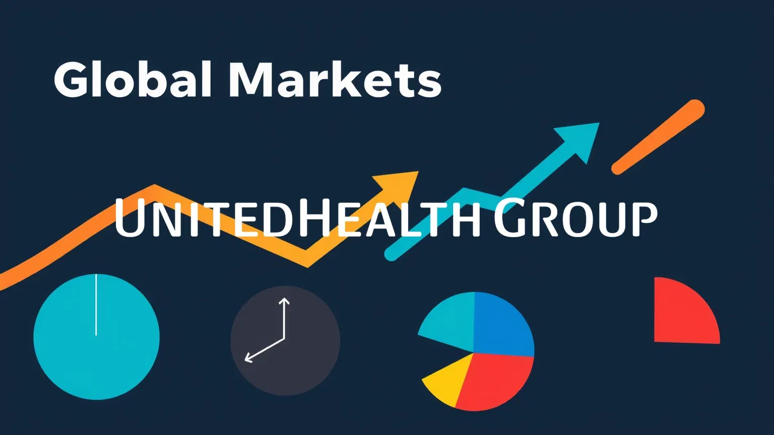 Unitedhealth Aktie
